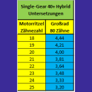Single-Gear 40+ Hybrid